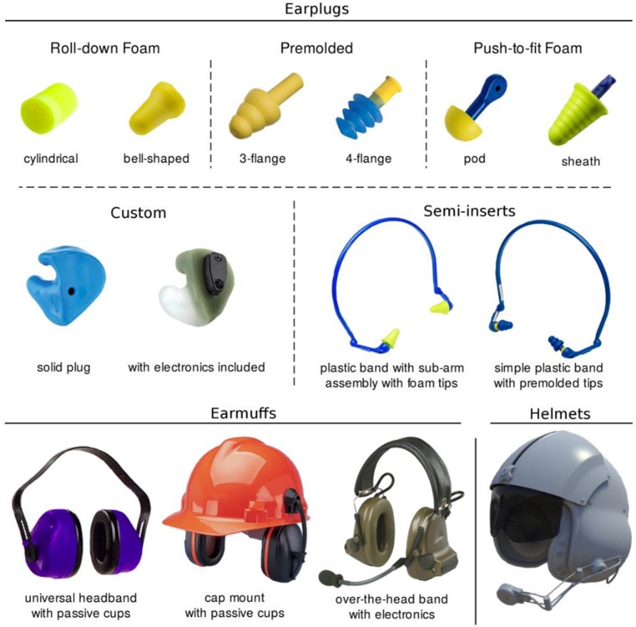 Different types of hearing aids.